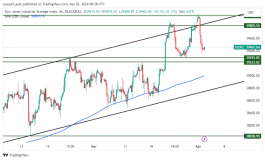 DOW JONES - April 2, 2024
