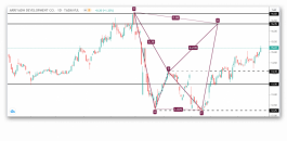 Update the Saudi Development share analysis