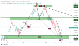 NASDAQ - Aug 22, 2023