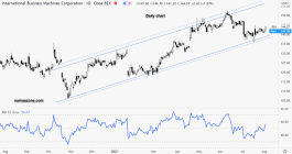 سهم انترناشيونال بونس ماشينز - 3 أغسطس