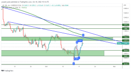 NASDAQ - October 18, 2022