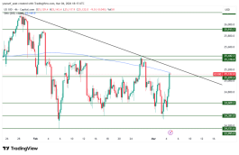 NASDAQ - March 4, 2026
