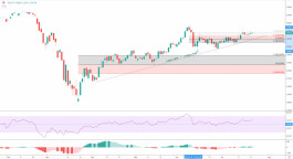  مؤشر الداو جونز يحاول الاختراق  22-7-2020