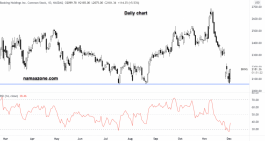 Booking Holdings Stock - Dec 02