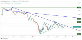 Eurodollar - March 24, 2022