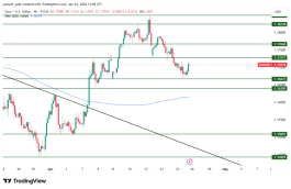 EURUSD - April 24, 2026