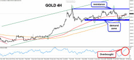 The sideways trend dominates the gold trading and 1650 price target coming