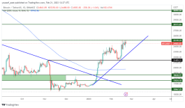 BTC - February 21, 2023