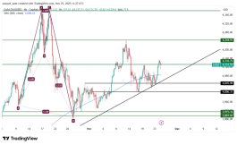 GOLD - November 25, 2025