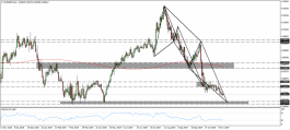 will EURGBP continue its bearish trend?