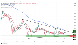 Al Rajhi - September 10, 2023