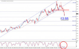 Sugar prices resume falling