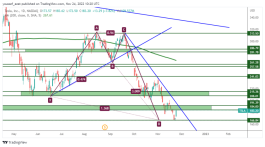TSLA - November 24, 2022