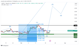 MANTA - March 21, 2024