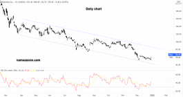 Bindudu Arrow - December 30