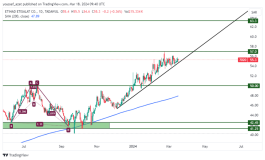 Etisalat Share - March 18, 2024