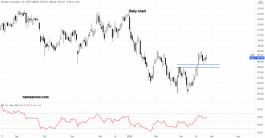 Danhair Corporation Stock - March 28