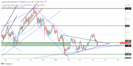 TOTAL MARKET CAP - 14 ابريل 2022