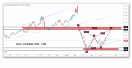 Buying opportunities on Refineries share