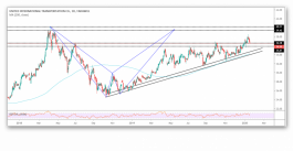 budgt to continue its uptrend
