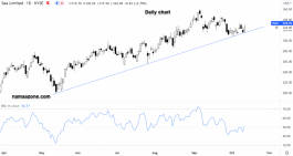 سهم سي ليميتيد - 12 أكتوبر 