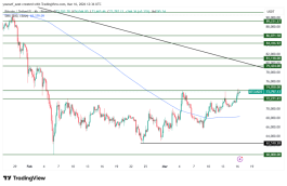BTC - March 16, 2026