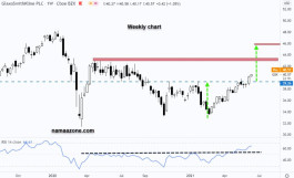 سهم جلاكسو سميثكلاين - 16 يونيو
