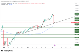 USDJPY - 3 يوليو 2026