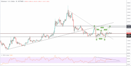 هل ستتحرك عملة الإيثيريوم بعد حركة الركود؟