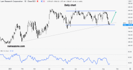لام ريسيرش كوربوريشن - 16 أغسطس