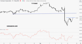 سهم كومكاست - 16 سبتمبر 