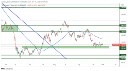 ETH - October 1, 2022