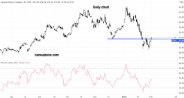 General Motors Stock - Feb 01