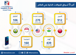 Infographic: Top 5 smart phone markets