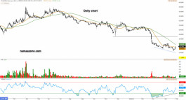 SABB Takaful Share (8080) - May 08