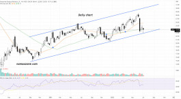 Enterprise Products Stock (EPD) - Jul 07