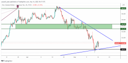NZDJPY - May 16, 2022