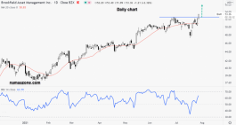 سهم بروكفيلد - 28 يوليو 