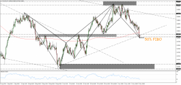 where is AUDUSD next move