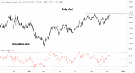 سهم بروكتر وغامبل - 10 نوفمبر 