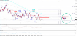 Technical analysis of the EURUSD pair