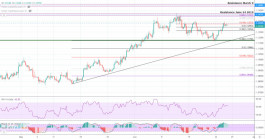 اليورو يؤكد الاختراق   24-06-2020