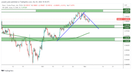 EURCHF - 3 November 2022