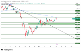 GOLD - April 15, 2026