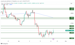 EURUSD - April 23, 2024