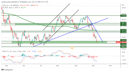 TSLA - October 10, 2022