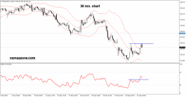 سهم موتورولا سوليوشنز - 21 سبتمبر