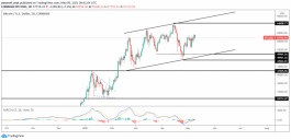 التحليل الفني للبيتكوين ليوم 9 مايو 2021