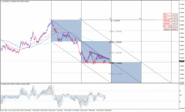 The Australian dollar is awaiting confirmation