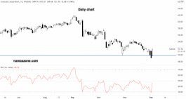 Comcast Stock - Dec 02